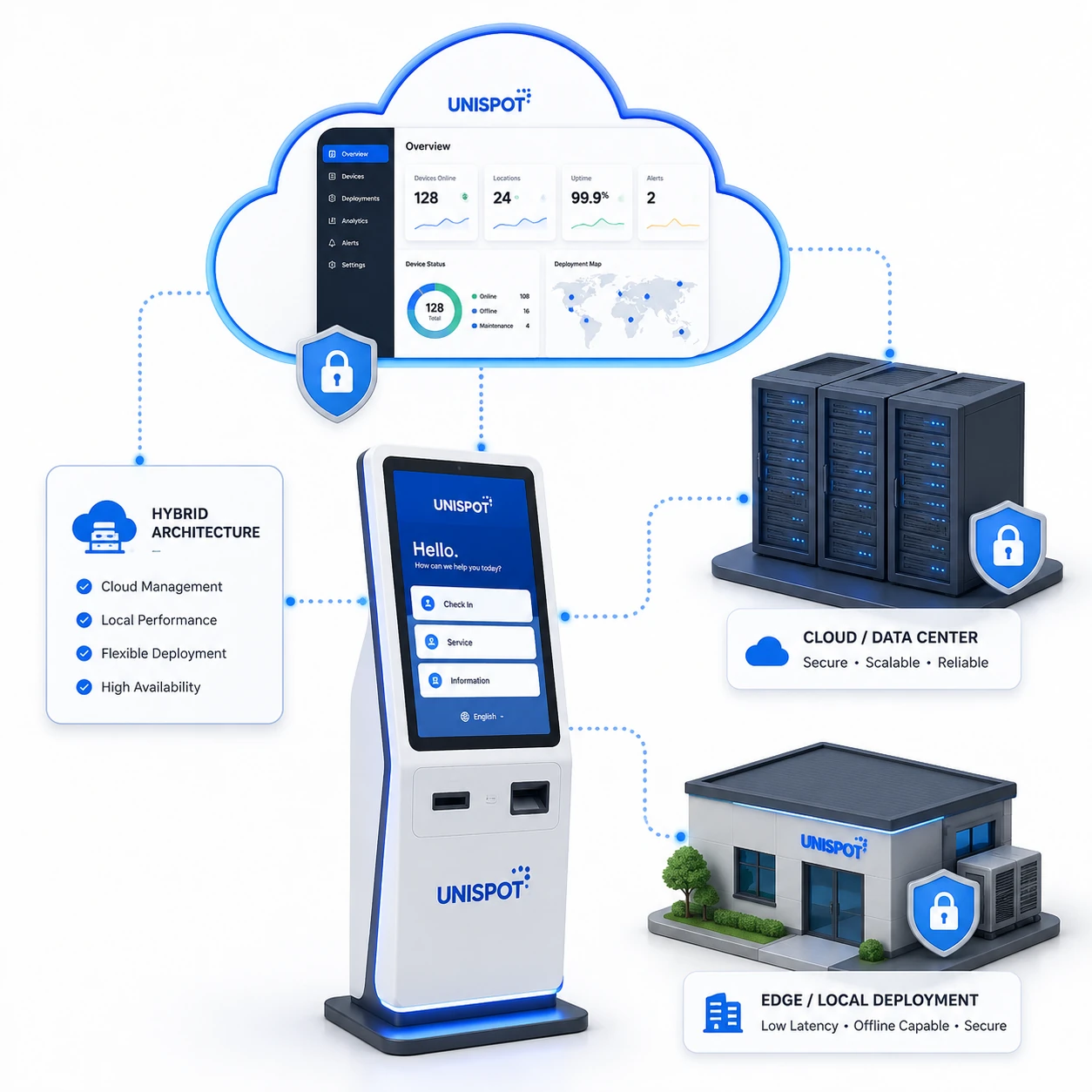 Cloud kiosk software deployment for remote management and system integration